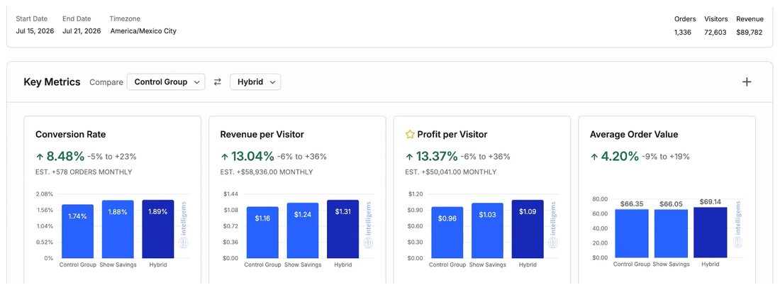 Intelligems: S15 CTA Test (Show Savings in CTA)