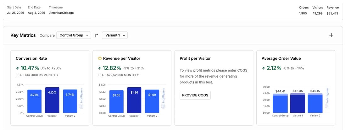 Intelligems: S9 Product Title Test